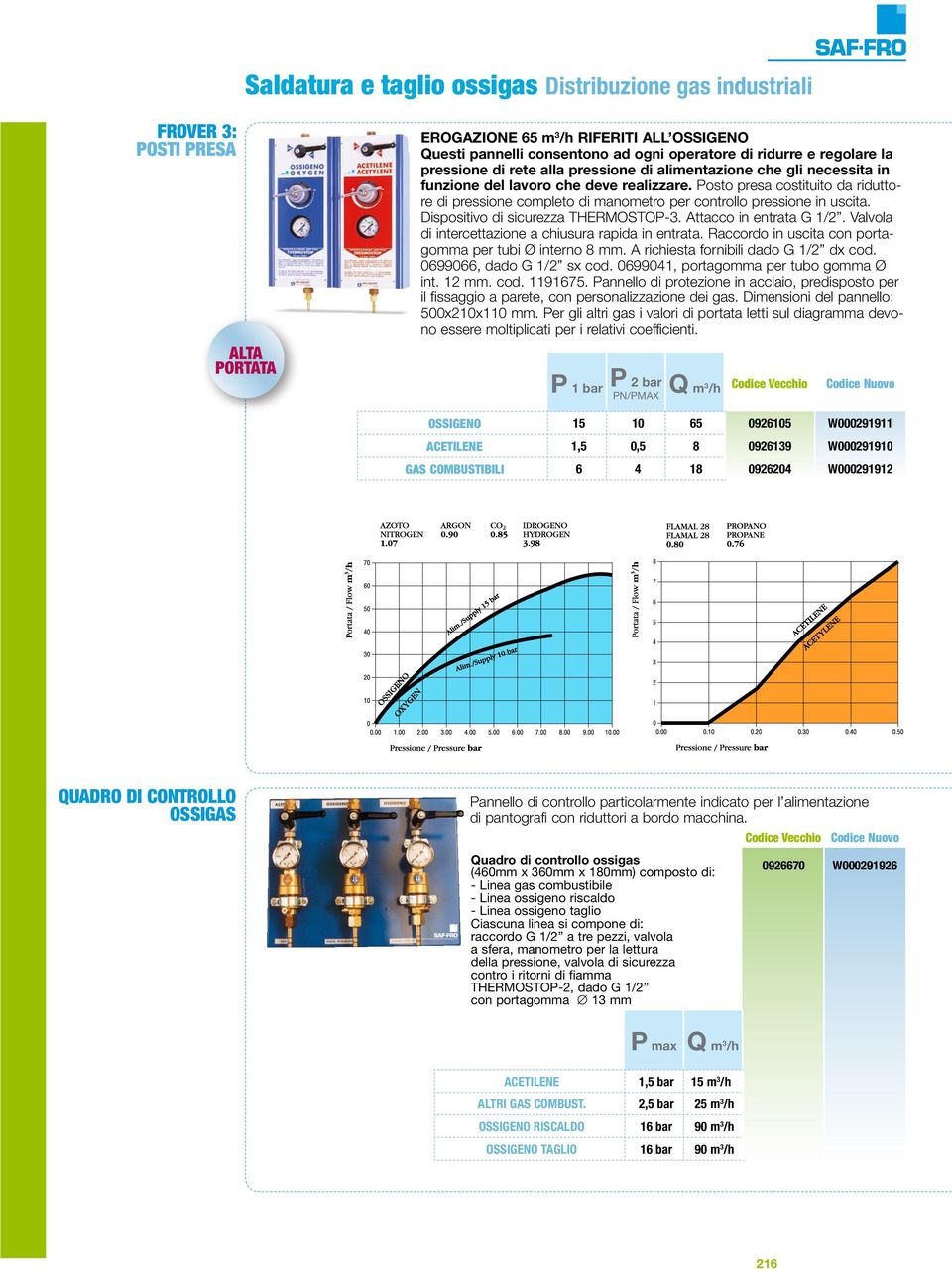 Dispositivo di sicurezza THERMOSTOP-3. Attacco in entrata G 1/2. Valvola di intercettazione a chiusura rapida in entrata. Raccordo in uscita con portagomma per tubi Ø interno 8 mm.