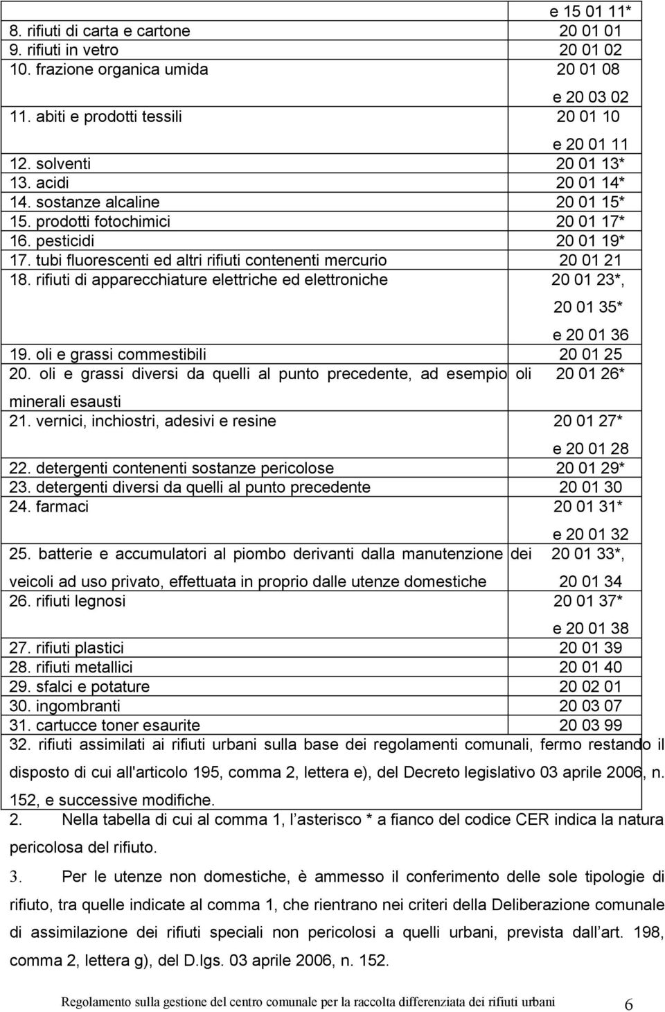tubi fluorescenti ed altri rifiuti contenenti mercurio 20 01 21 18. rifiuti di apparecchiature elettriche ed elettroniche 20 01 23*, 20 01 35* e 20 01 36 19. oli e grassi commestibili 20 01 25 20.