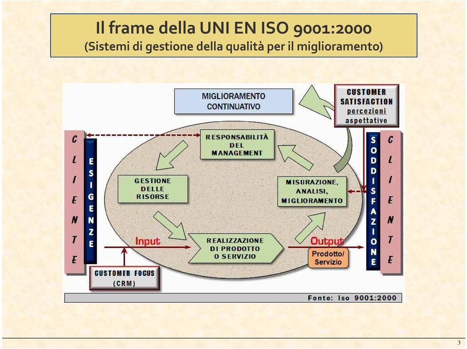 di gestione della