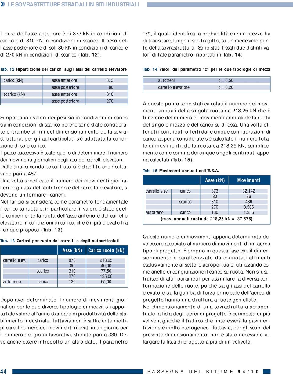 12 Ripartizione dei carichi sugli assi del carrello elevatore carico (kn) asse anteriore 873 asse posteriore 80 scarico (kn) asse anteriore 310 asse posteriore 270 Si riportano i valori dei pesi sia