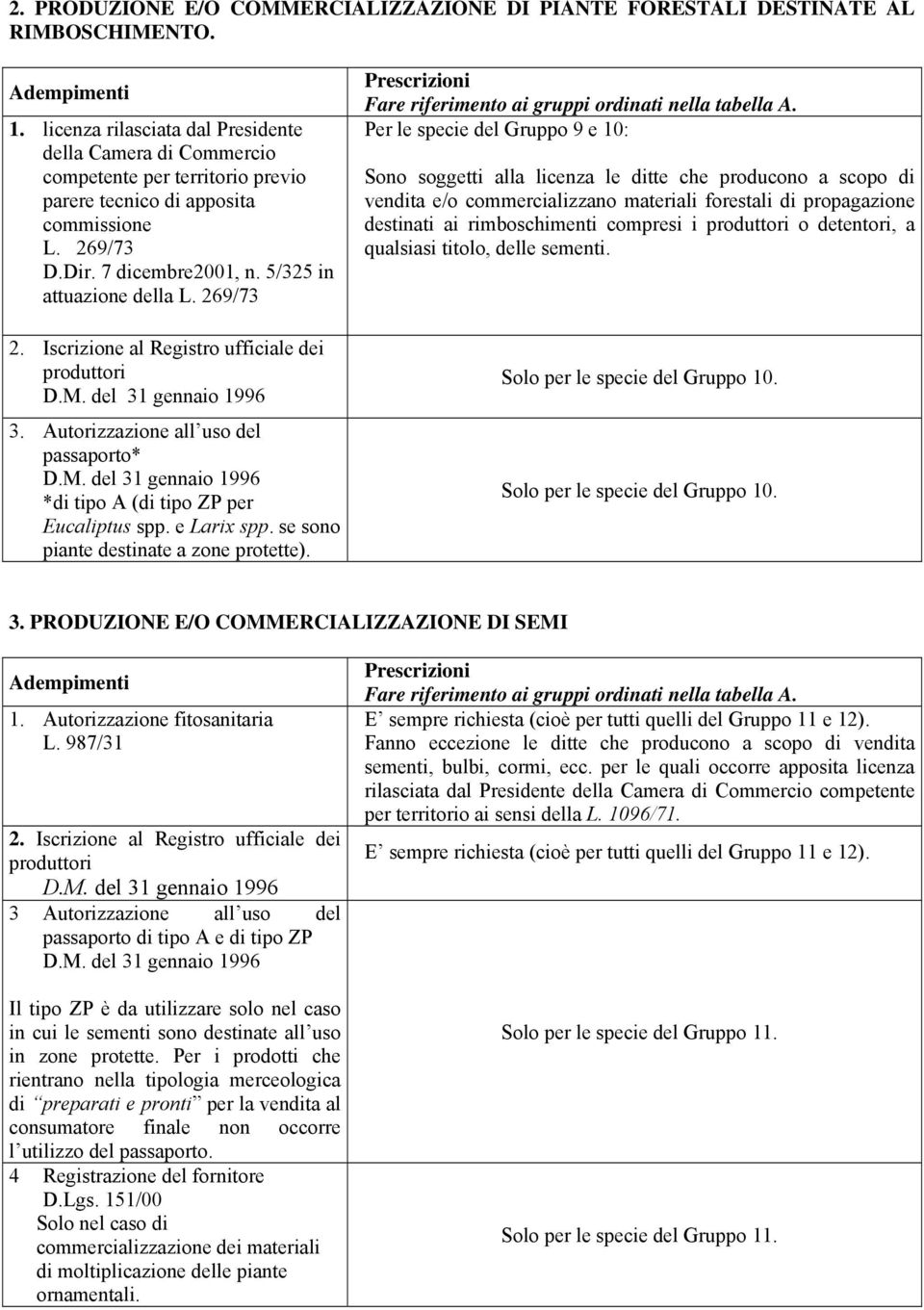 269/73 2. Iscrizione al Registro ufficiale dei produttori D.M. del 31 gennaio 1996 3. Autorizzazione all uso del passaporto* D.M. del 31 gennaio 1996 *di tipo A (di tipo ZP per Eucaliptus spp.