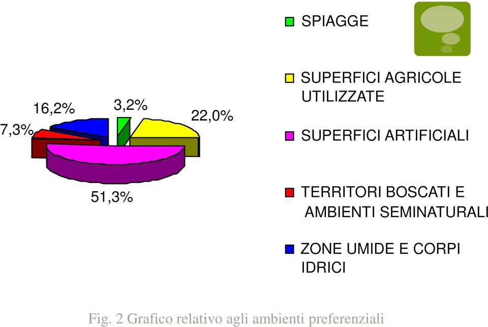 BOSCATI E AMBIENTI SEMINATURALI ZONE UMIDE E CORPI