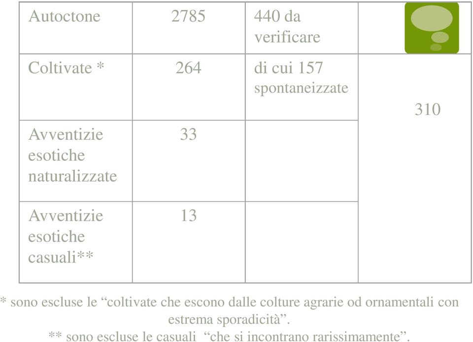 sono escluse le coltivate che escono dalle colture agrarie od ornamentali con