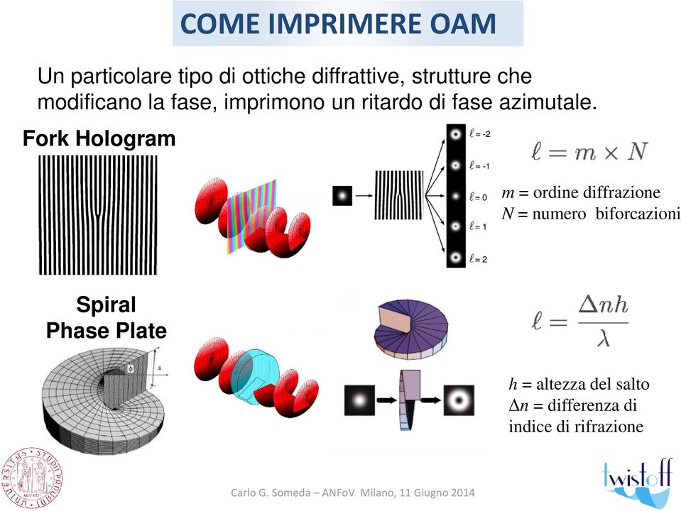 Fork Hologram COME IMPRIMERE OAM m = ordine diffrazione N = numero biforcazioni