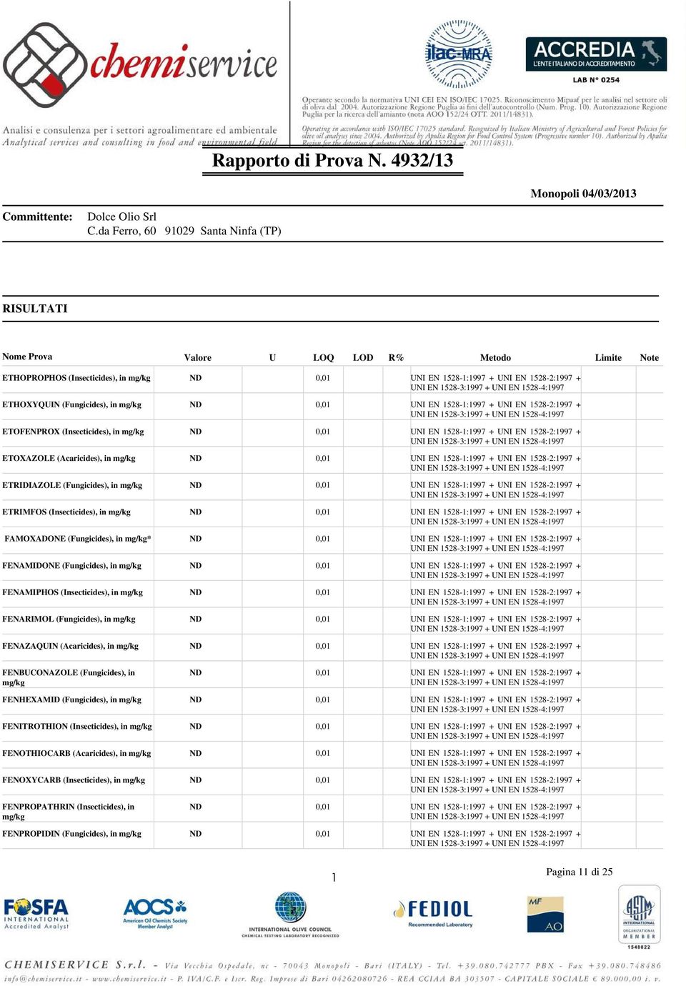 in ETRIDIAZOLE (Fungicides), in ETRIMFOS (Insecticides), in FAMOXADONE (Fungicides), in * FENAMIDONE (Fungicides), in FENAMIPHOS (Insecticides), in