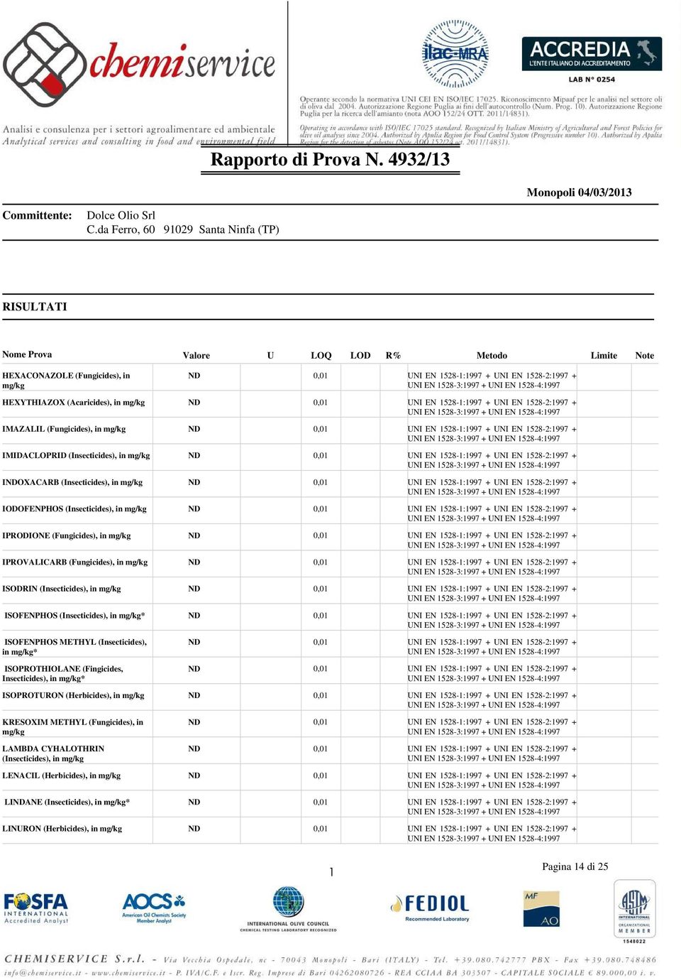 INDOXACARB (Insecticides), in IODOFENPHOS (Insecticides), in IPRODIONE (Fungicides), in IPROVALICARB (Fungicides), in ISODRIN (Insecticides), in ISOFENPHOS