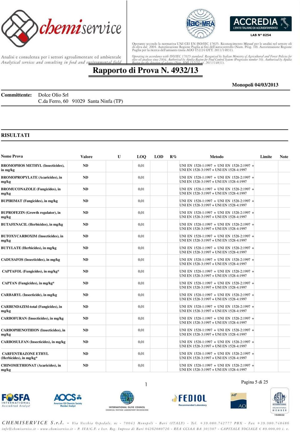 in BUPROFEZIN (Growth regulator), in BUTAFENACIL (Herbicides), in BUTOXYCARBOXIM (Insecticides), in BUTYLATE (Herbicides), in CADUSAFOS (Insecticides), in