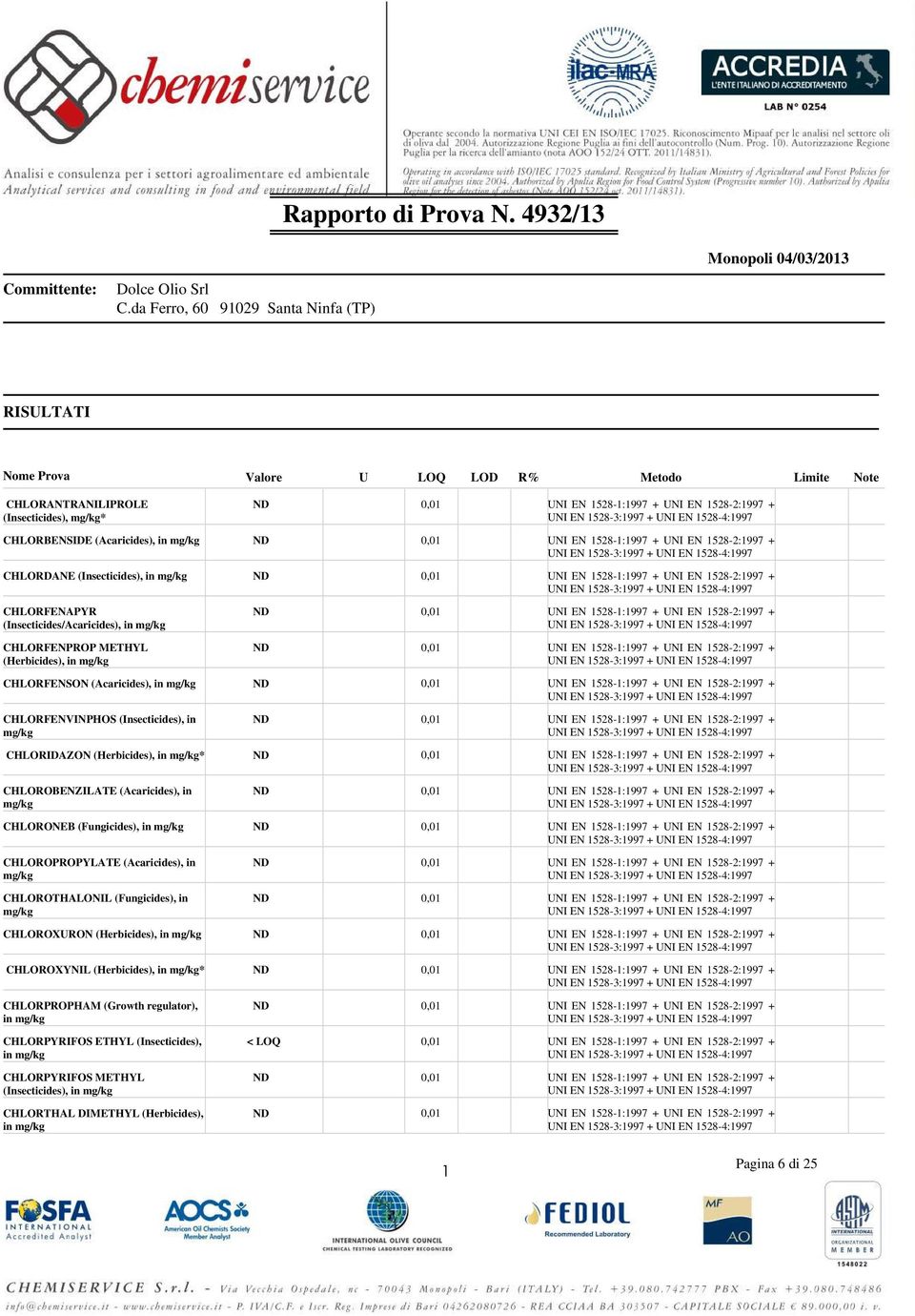 CHLORFENPROP METHYL (Herbicides), in CHLORFENSON (Acaricides), in CHLORFENVINPHOS (Insecticides), in CHLORIDAZON (Herbicides), in * CHLOROBENZILATE (Acaricides), in CHLORONEB