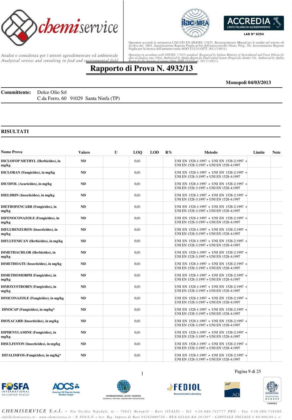 DIETHOFENCARB (Fungicides), in DIFENOCONAZOLE (Fungicides), in DIFLUBENZURON (Insecticides), in DIFLUFENICAN (Herbicides), in DIMETHACHLOR