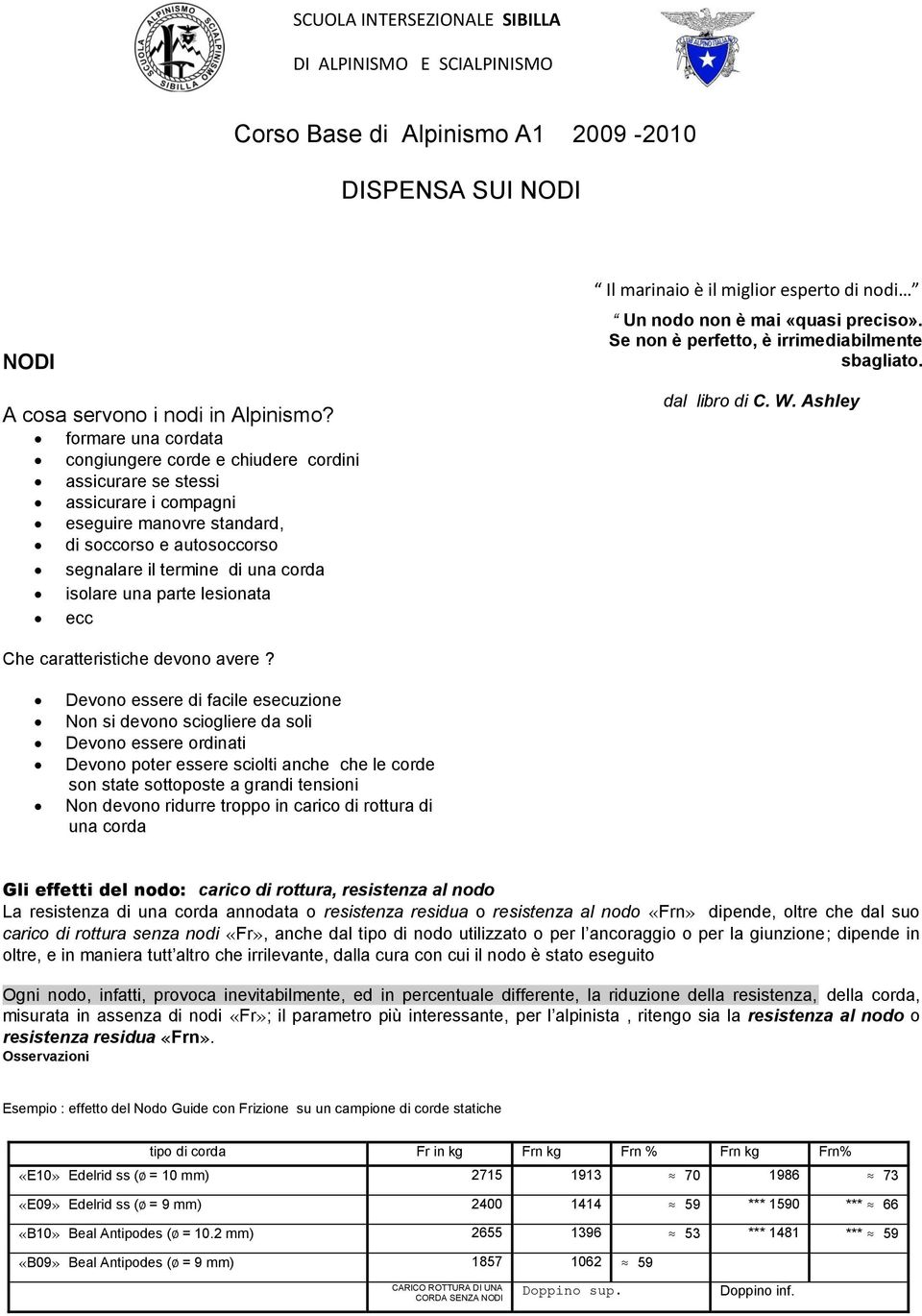 parte lesionata ecc Il marinaio è il miglior esperto di nodi Un nodo non è mai «quasi preciso». Se non è perfetto, è irrimediabilmente sbagliato. dal libro di C. W.