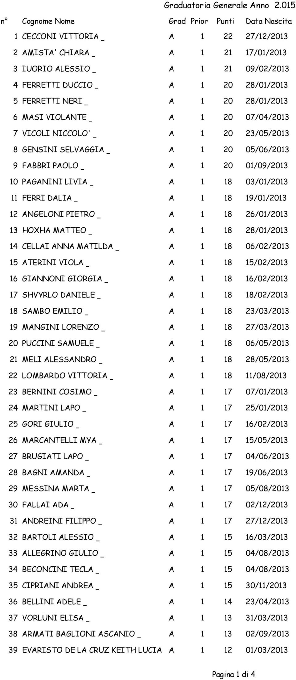 PIETRO A 1 18 26/01/2013 13 HOXHA MATTEO A 1 18 28/01/2013 14 CELLAI ANNA MATILDA A 1 18 06/02/2013 15 ATERINI VIOLA A 1 18 15/02/2013 16 GIANNONI GIORGIA A 1 18 16/02/2013 17 SHVYRLO DANIELE A 1 18