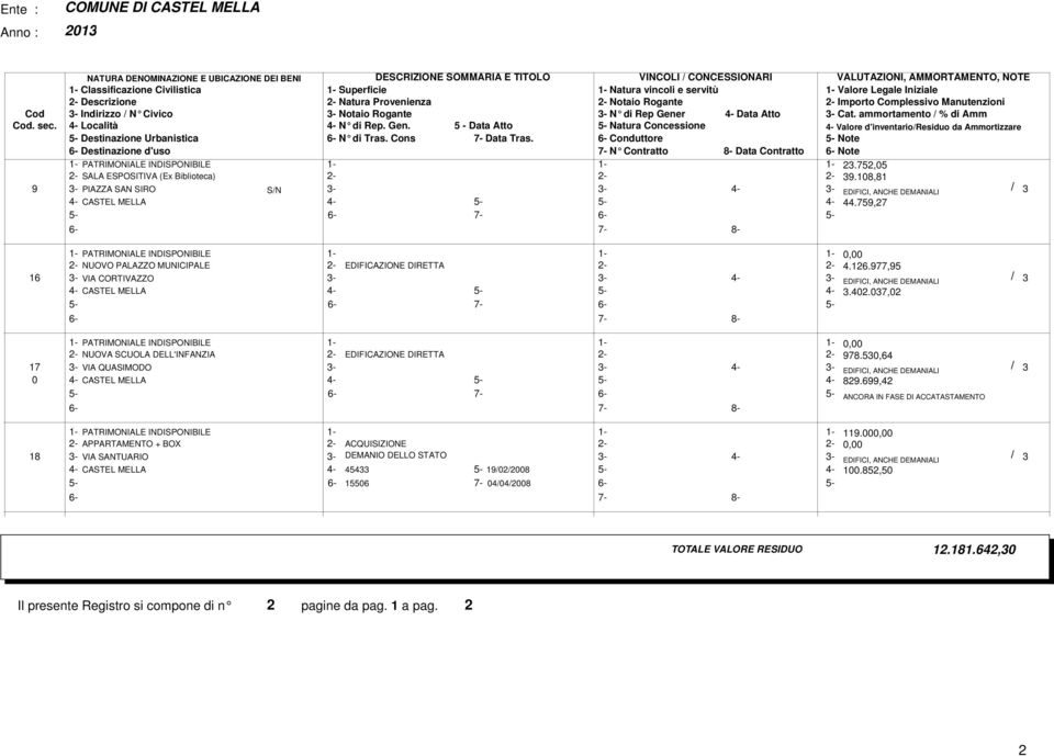 ammortamento % di Amm Cod. sec. 4- Località 4- N di Rep. Gen. 5 - Data Atto Natura Concessione 4- Valore d'inventarioresiduo da Ammortizzare Destinazione Urbanistica N di Tras. Cons 7- Data Tras.