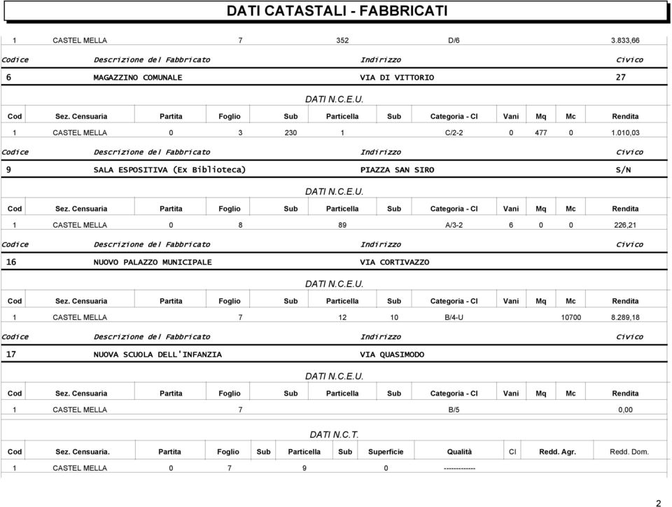 VIA CORTIVAZZO 7 B4-U 7 8.89,8 7 NUOVA SCUOLA DELL'INFANZIA VIA QUASIMODO 7 B5, DATI N.C.T. Cod Sez.