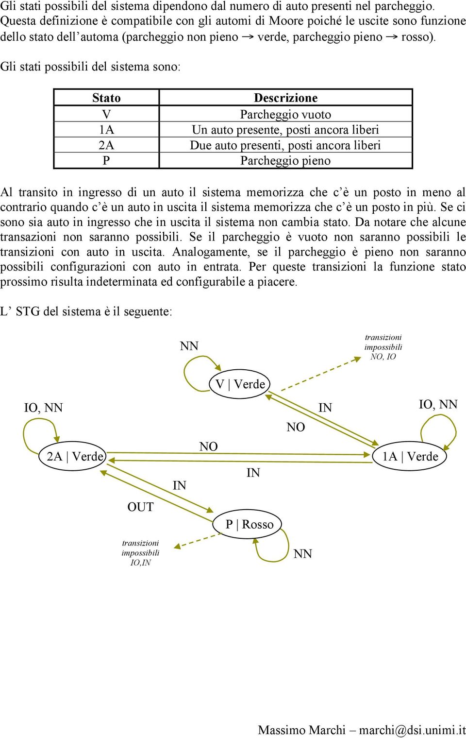 Gli stati possibili del sistema sono: Stato V 1A 2A P Parcheggio vuoto Un auto presente, posti ancora liberi Due auto presenti, posti ancora liberi Parcheggio pieno Al transito in ingresso di un auto