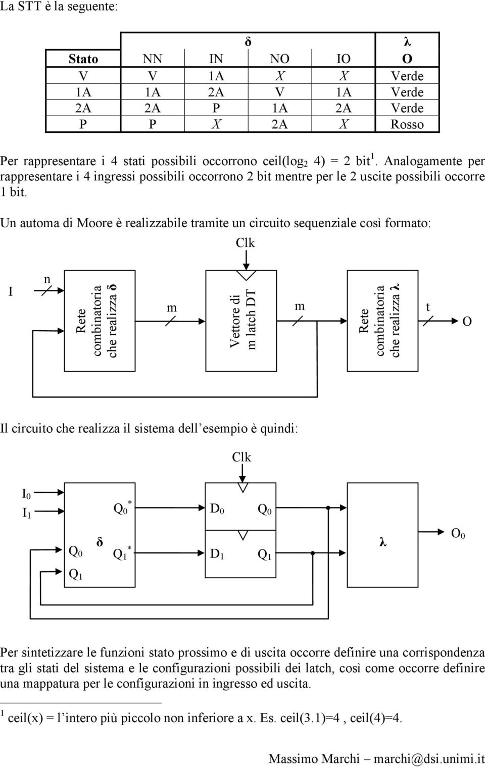 Un automa di Moore è realizzabile tramite un circuito sequenziale così formato: Clk I n Rete combinatoria che realizza δ Vettore di m latch DT Rete combinatoria che realizza λ m m t O Il circuito che