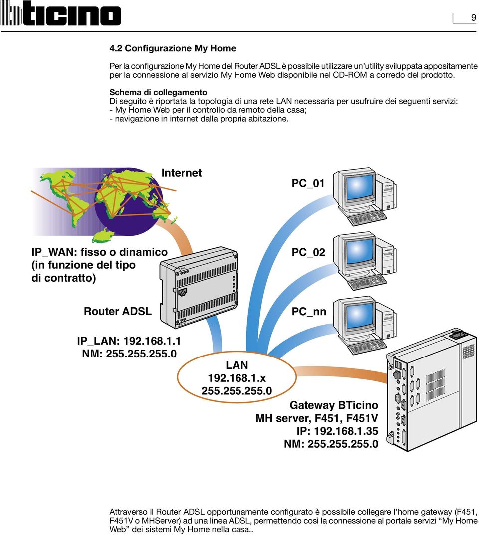 Schema di collegamento Di seguito è riportata la topologia di una rete LAN necessaria per usufruire dei seguenti servizi: - My Home Web per il controllo da remoto della casa; - navigazione in