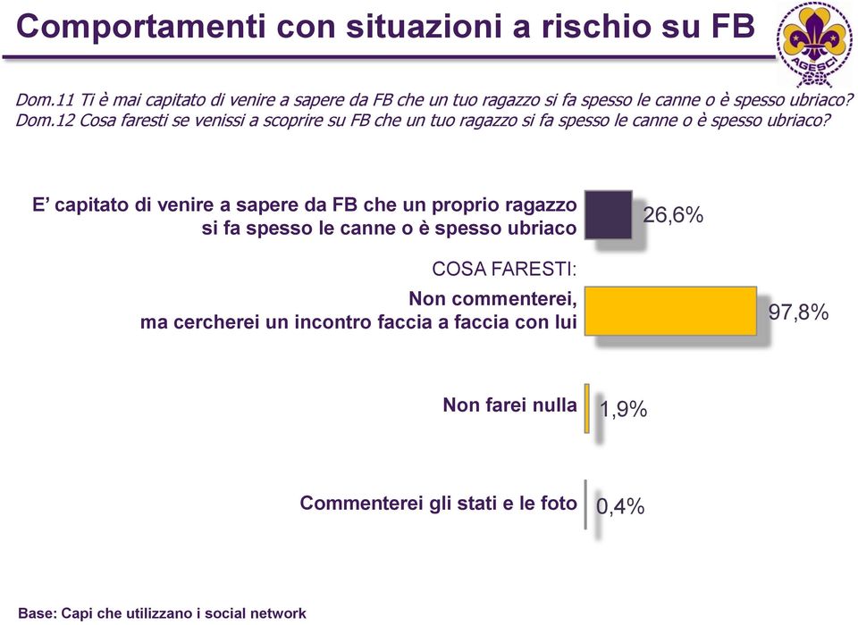 12 Cosa faresti se venissi a scoprire su FB che un tuo ragazzo si fa spesso le canne o è spesso ubriaco?