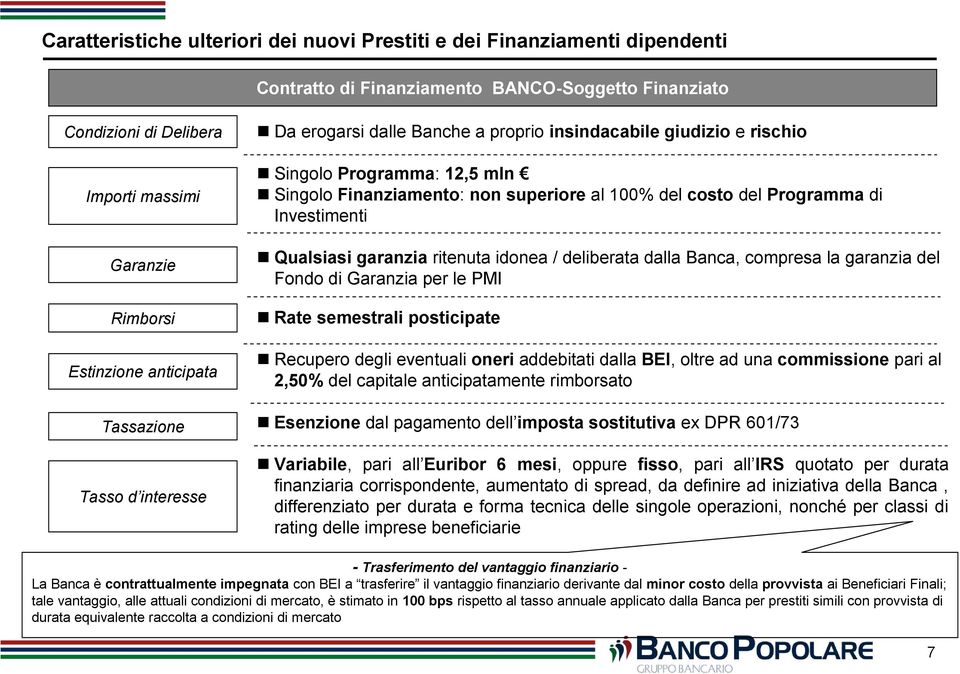 Programma di Investimenti Qualsiasi garanzia ritenuta idonea / deliberata dalla Banca, compresa la garanzia del Fondo di Garanzia per le PMI Rate semestrali posticipate Recupero degli eventuali oneri