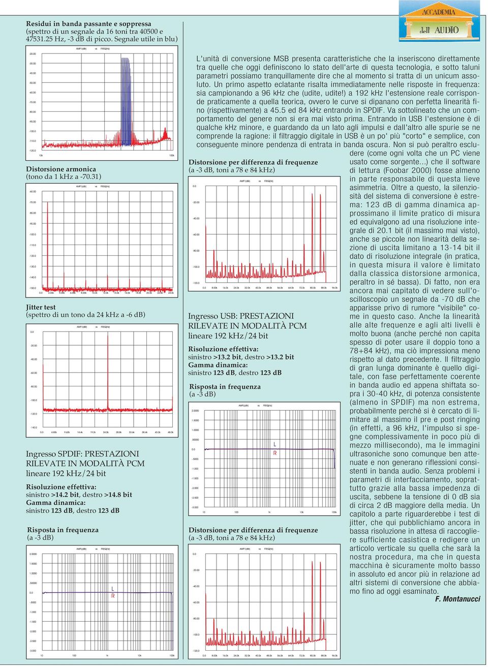 8 bit Gamma dinamica: sinistro 123 db, destro 123 db Risposta in frequenza Distorsione per differenza di frequenze (a -3 db, toni a 78 e 84 khz) Ingresso USB: PRESTAZIONI RILEVATE IN MODALITÀ PCM