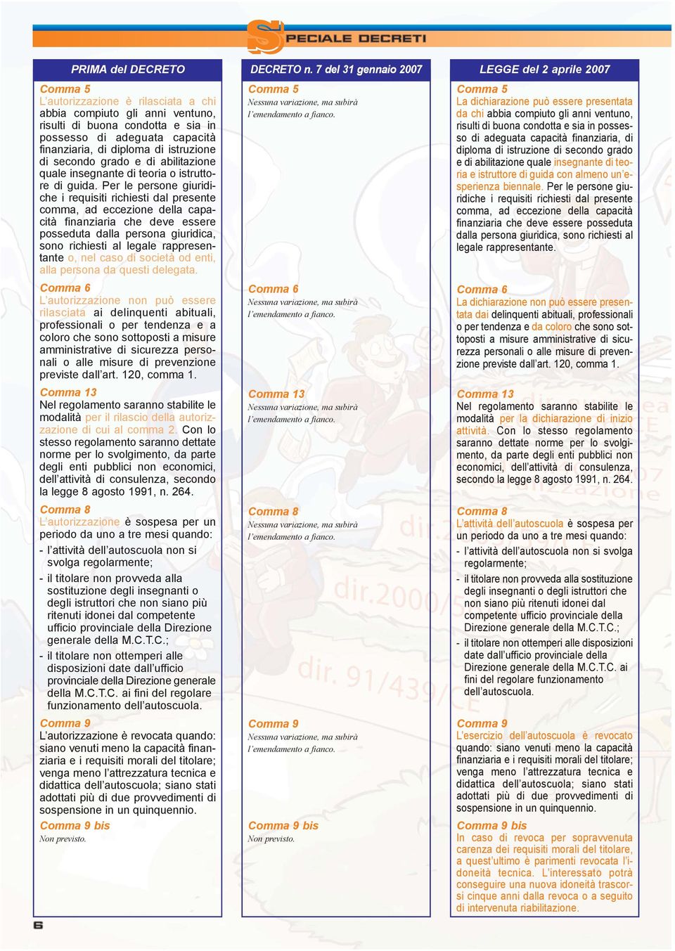 Per le persone giuridiche i requisiti richiesti dal presente comma, ad eccezione della capacità finanziaria che deve essere posseduta dalla persona giuridica, sono richiesti al legale rappresentante