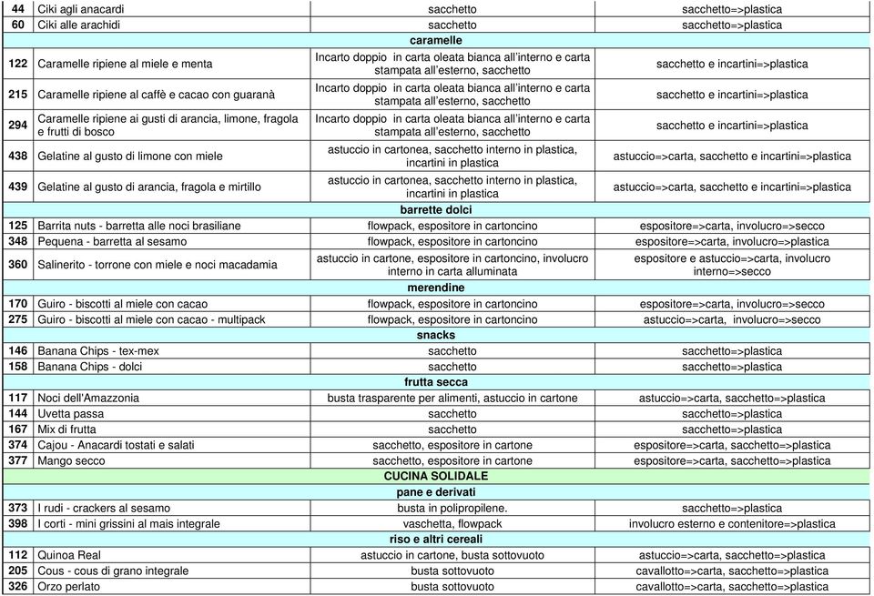 esterno, sacchetto Incarto doppio in carta oleata bianca all interno e carta stampata all esterno, sacchetto Incarto doppio in carta oleata bianca all interno e carta stampata all esterno, sacchetto