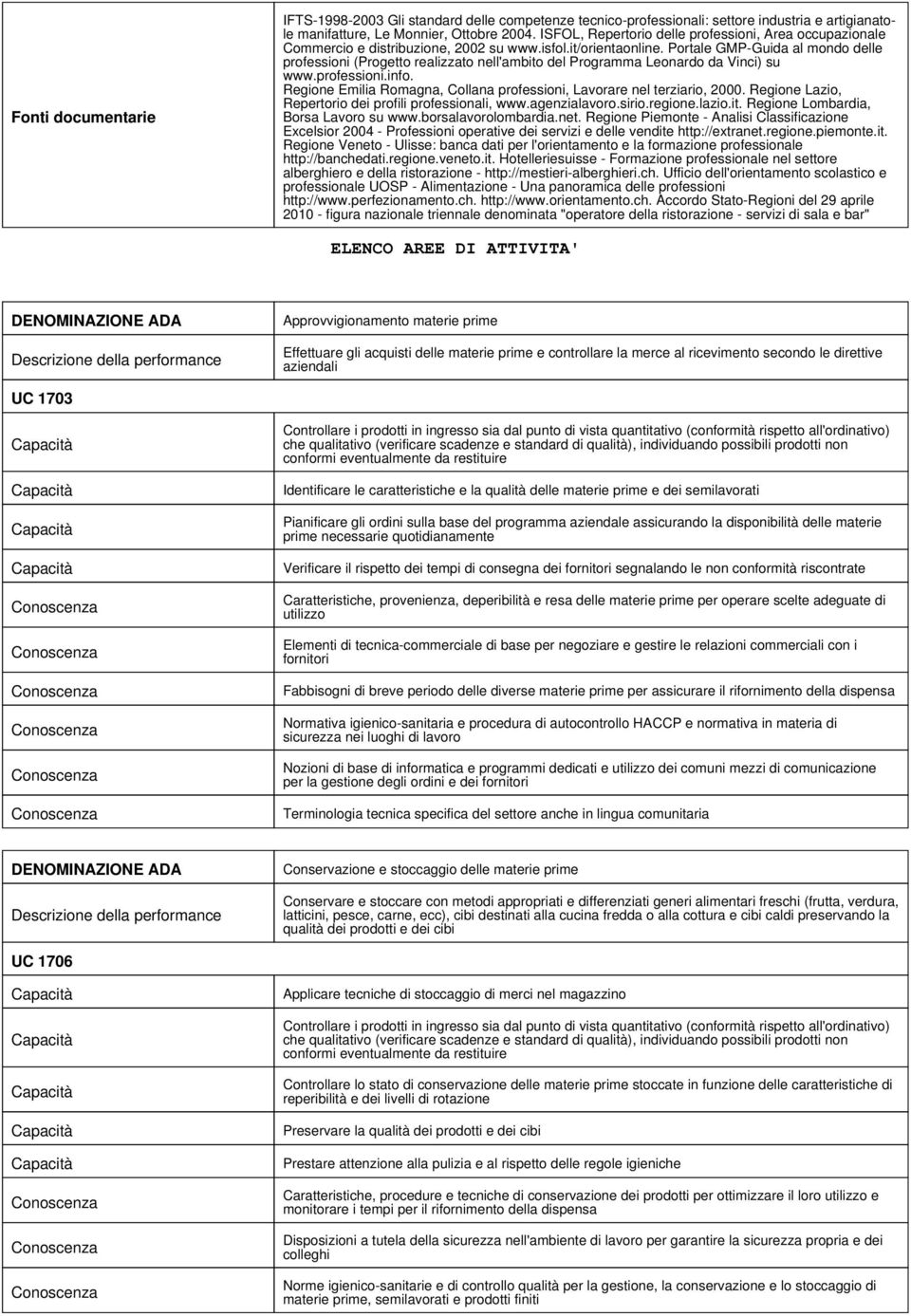 Portale GMP-Guida al mondo delle professioni (Progetto realizzato nell'ambito del Programma Leonardo da Vinci) su www.professioni.info.