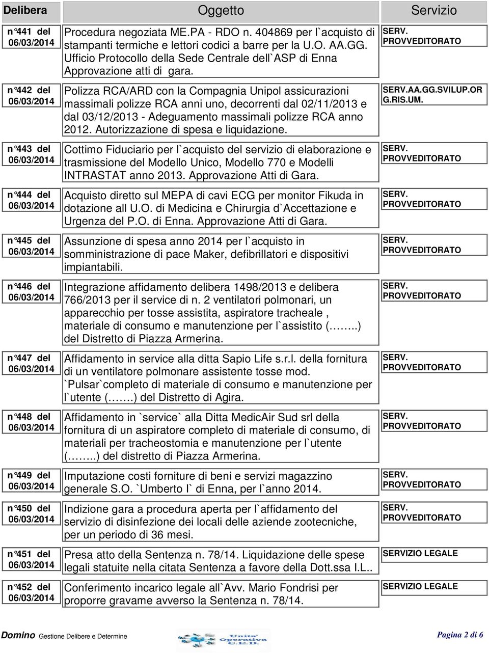 Polizza RCA/ARD con la Compagnia Unipol assicurazioni massimali polizze RCA anni uno, decorrenti dal 02/11/2013 e dal 03/12/2013 - Adeguamento massimali polizze RCA anno 2012.