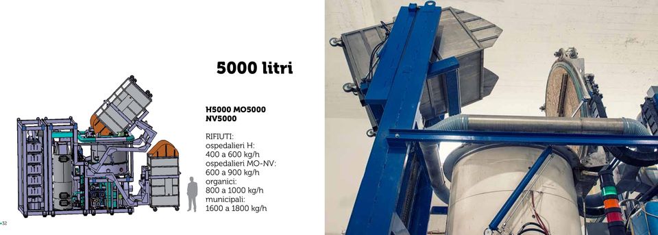 ospedalieri MO-NV: 600 a 900 kg/h