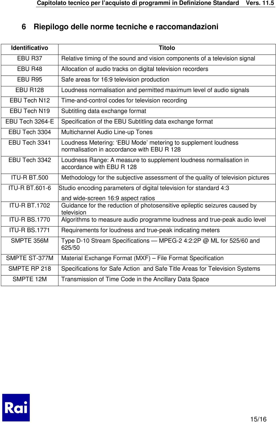 normalisation and permitted maximum level of audio signals Time-and-control codes for television recording Subtitling data exchange format Specification of the EBU Subtitling data exchange format