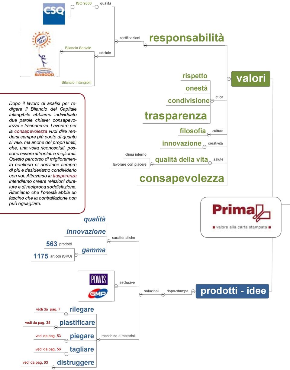 Lavorare per clima interno lavorare la consapevolezza piacere vuol dire rendersi sempre più conto di quanto si vale, ma anche dei propri limiti, che, una volta riconosciuti, possono essere affrontati