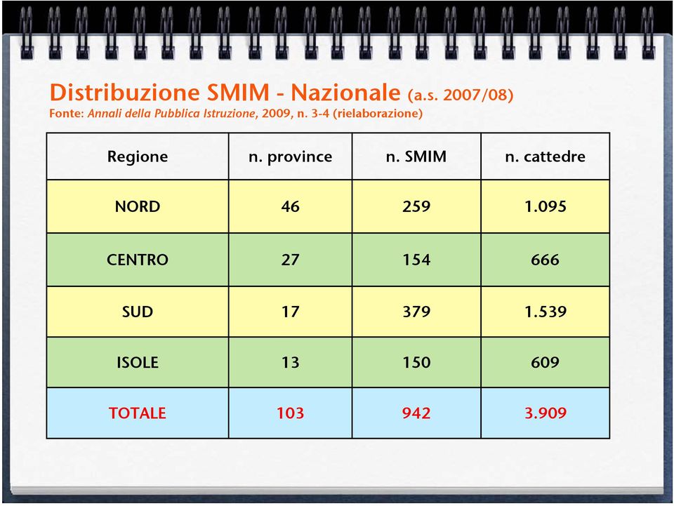 3-4 (rielaborazione) Regione n. province n. SMIM n.