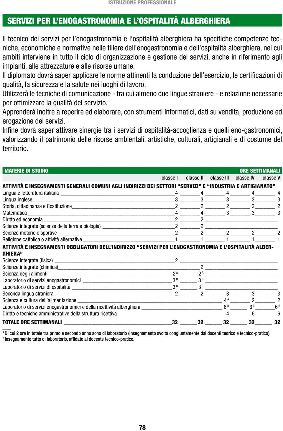 risorse umane. Il diplomato dovrà saper applicare le norme attinenti la conduzione dell esercizio, le certificazioni di qualità, la sicurezza e la salute nei luoghi di lavoro.