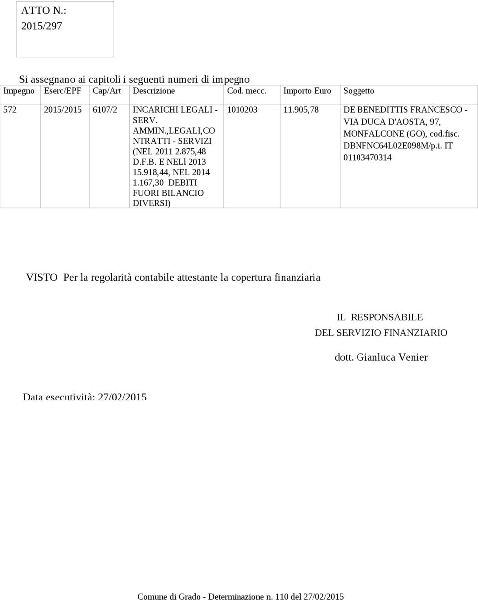 918,44, NEL 2014 1.167,30 DEBITI FUORI BILANCIO DIVERSI) 1010203 11.905,78 DE BENEDITTIS FRANCESCO - VIA DUCA D'AOSTA, 97, MONFALCONE (GO), cod.fisc.