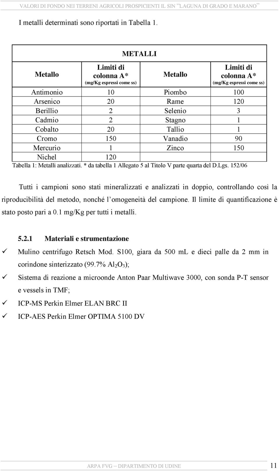 Cobalto 20 Tallio 1 Cromo 150 Vanadio 90 Mercurio 1 Zinco 150 Nichel 120 Tabella 1: Metalli analizzati. * da tabella 1 Allegato 5 al Titolo V parte quarta del D.Lgs.