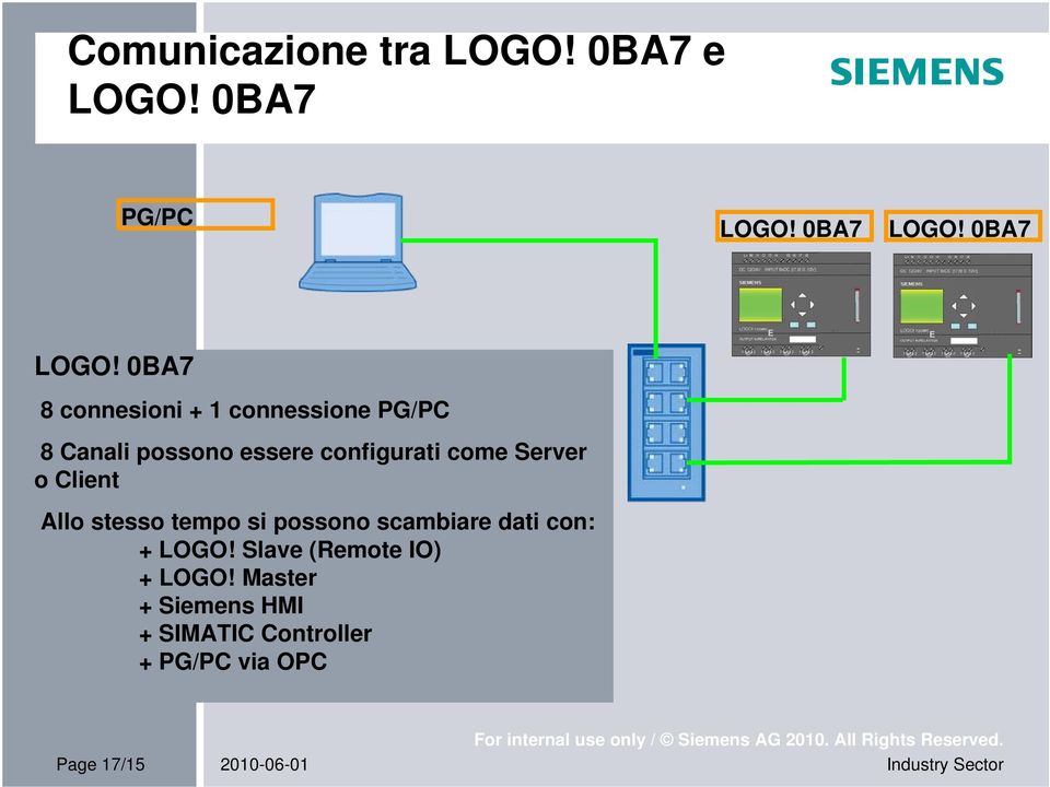 0BA7 8 connesioni + 1 connessione PG/PC 8 Canali possono essere configurati come