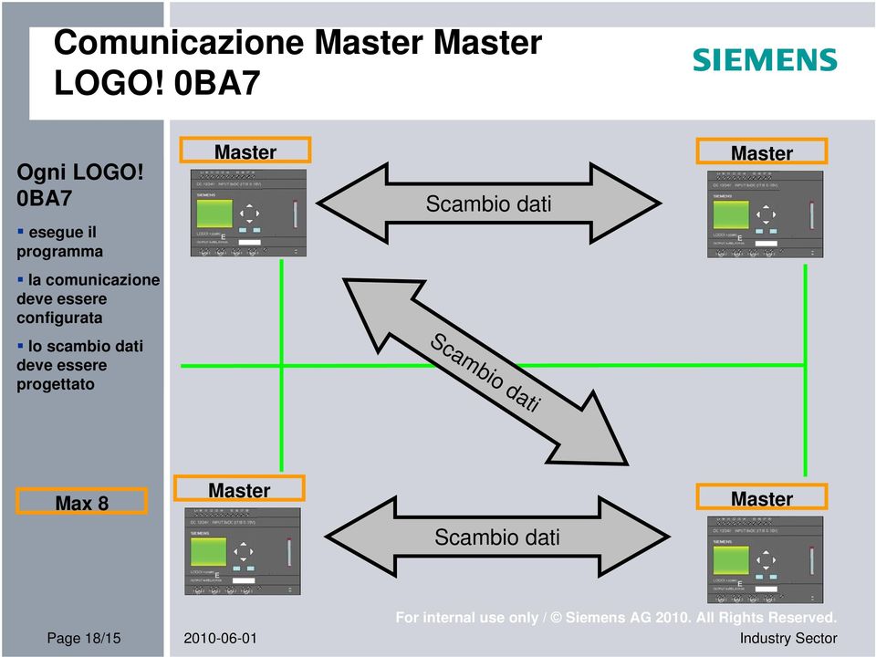 comunicazione deve essere configurata lo scambio dati deve