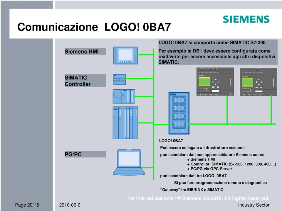 SIMATIC Controller PG/PC Page 20/15 2010-06-01 LOGO!