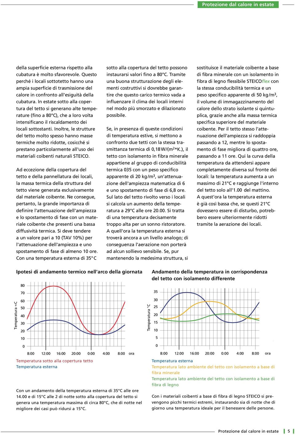 In estate sotto alla copertura del tetto si generano alte temperature (fino a 80 C), che a loro volta intensificano il riscaldamento dei locali sottostanti.