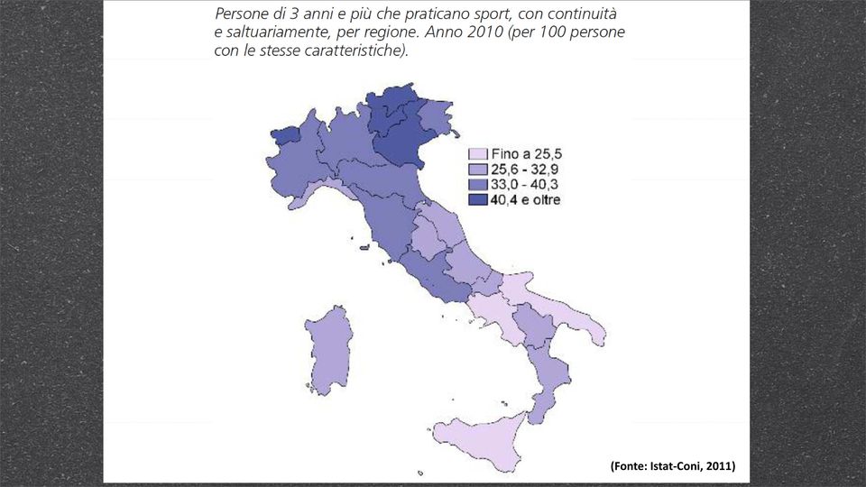 Istat