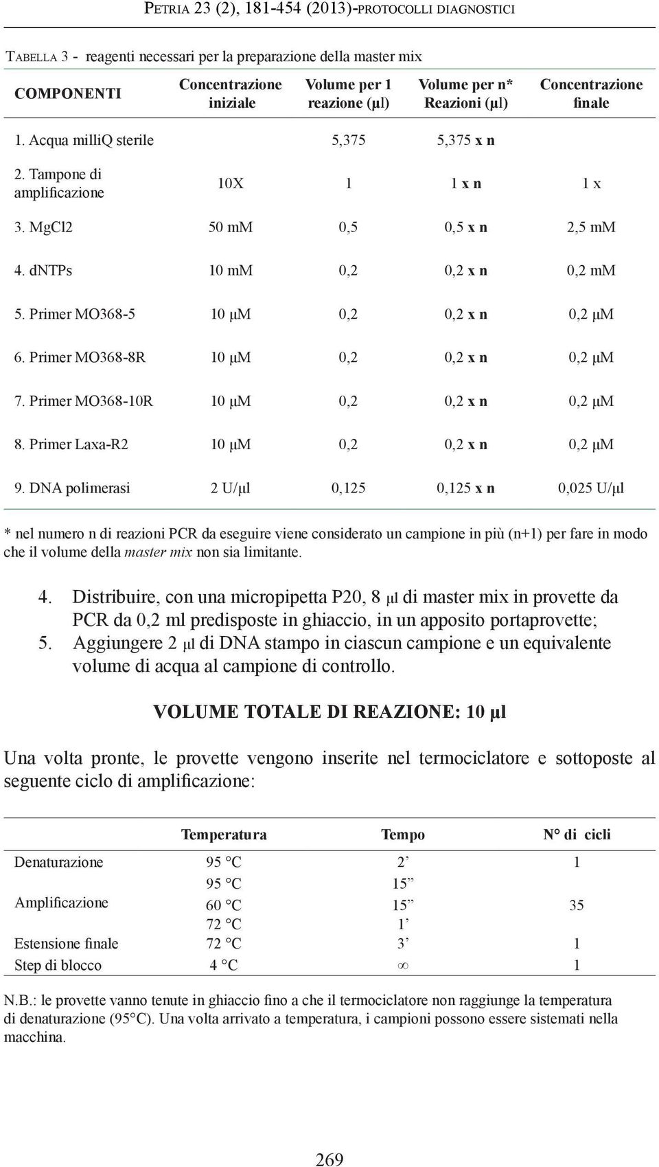 Primer MO368-5 10 μm 0,2 0,2 x n 0,2 μm 6. Primer MO368-8R 10 μm 0,2 0,2 x n 0,2 μm 7. Primer MO368-10R 10 μm 0,2 0,2 x n 0,2 μm 8. Primer Laxa-R2 10 μm 0,2 0,2 x n 0,2 μm 9.