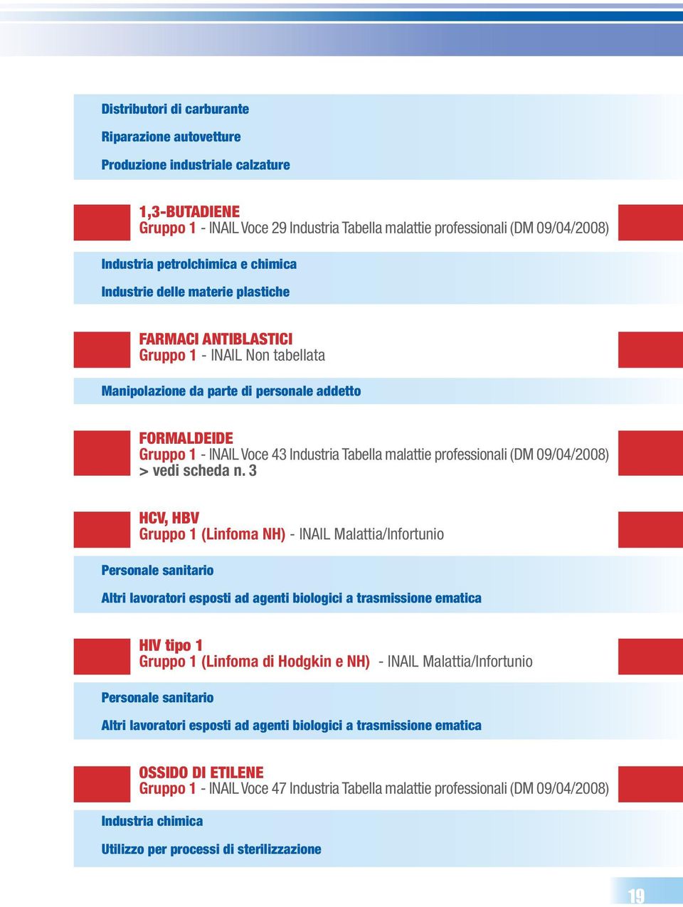 Industria Tabella malattie professionali (DM 09/04/2008) > vedi scheda n.