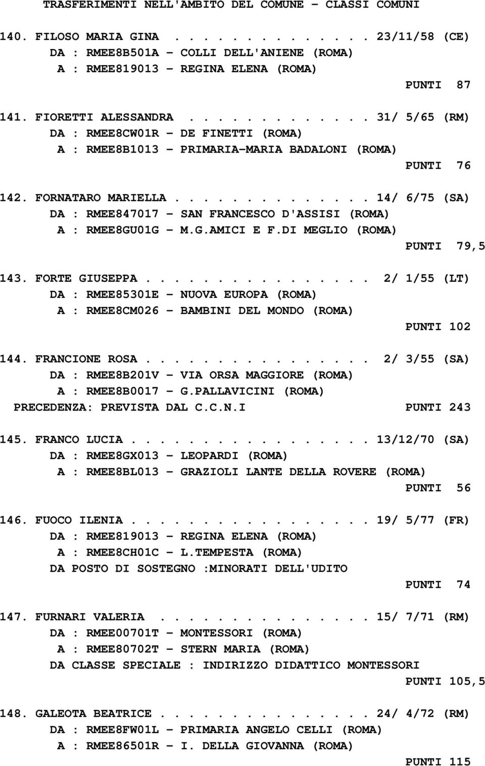 ............. 14/ 6/75 (SA) DA : RMEE847017 - SAN FRANCESCO D'ASSISI (ROMA) A : RMEE8GU01G - M.G.AMICI E F.DI MEGLIO (ROMA) PUNTI 79,5 143. FORTE GIUSEPPA.