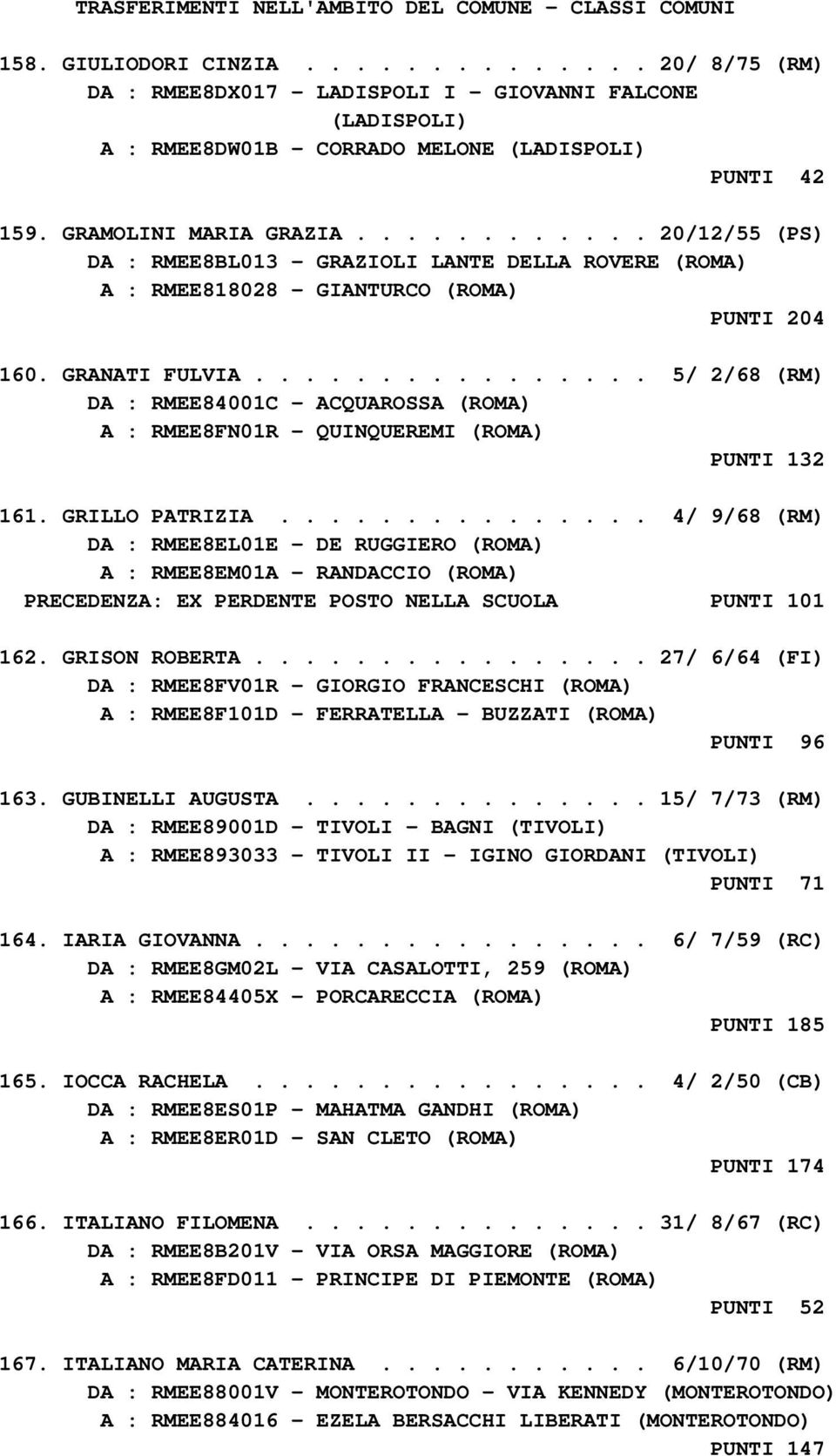 ........... 20/12/55 (PS) DA : RMEE8BL013 - GRAZIOLI LANTE DELLA ROVERE (ROMA) A : RMEE818028 - GIANTURCO (ROMA) PUNTI 204 160. GRANATI FULVIA.