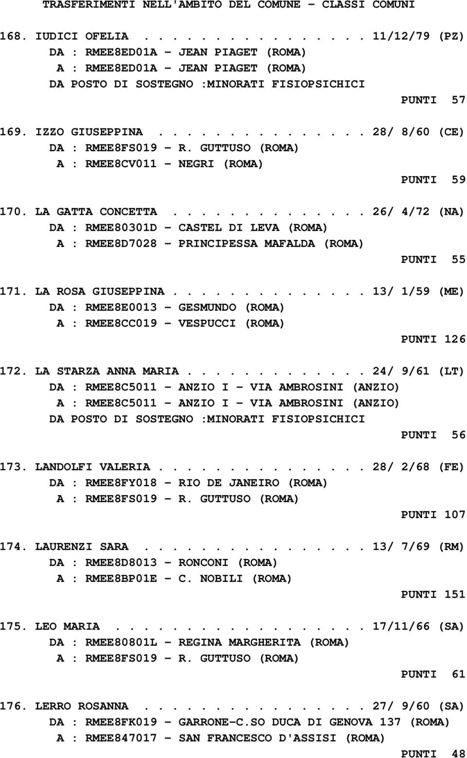 .............. 28/ 8/60 (CE) DA : RMEE8FS019 - R. GUTTUSO (ROMA) A : RMEE8CV011 - NEGRI (ROMA) PUNTI 59 170. LA GATTA CONCETTA.