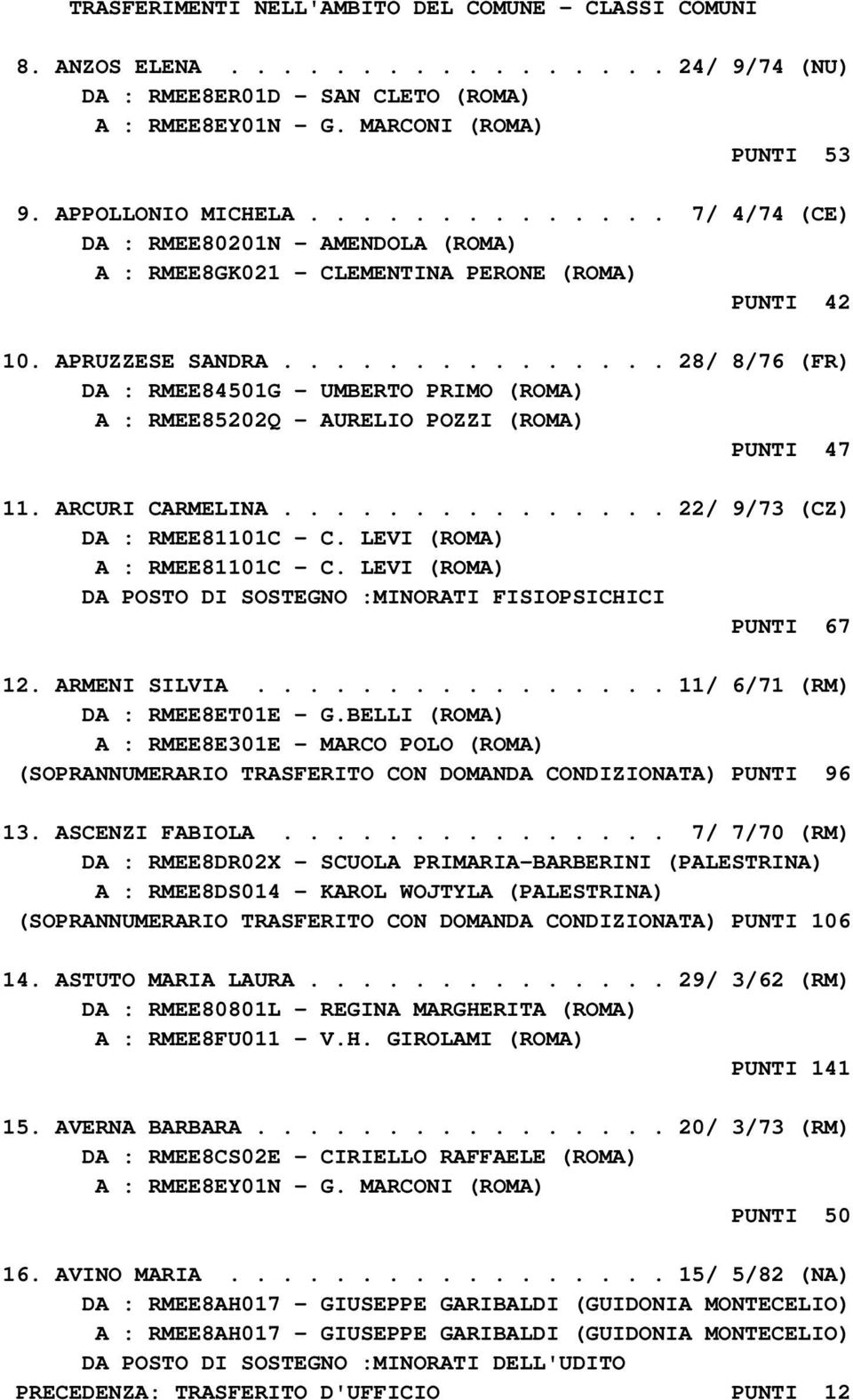 .............. 28/ 8/76 (FR) DA : RMEE84501G - UMBERTO PRIMO (ROMA) A : RMEE85202Q - AURELIO POZZI (ROMA) PUNTI 47 11. ARCURI CARMELINA............... 22/ 9/73 (CZ) DA : RMEE81101C - C.