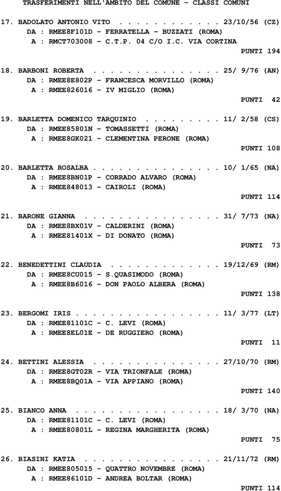 ........ 11/ 2/58 (CS) DA : RMEE85801N - TOMASSETTI (ROMA) A : RMEE8GK021 - CLEMENTINA PERONE (ROMA) PUNTI 108 20. BARLETTA ROSALBA.