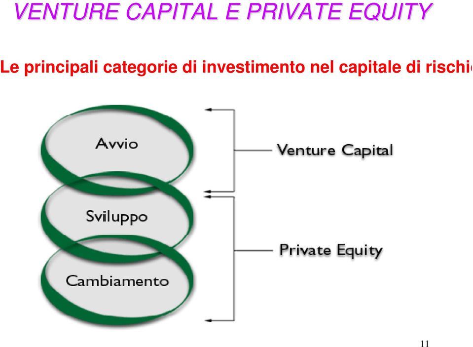 principali categorie di