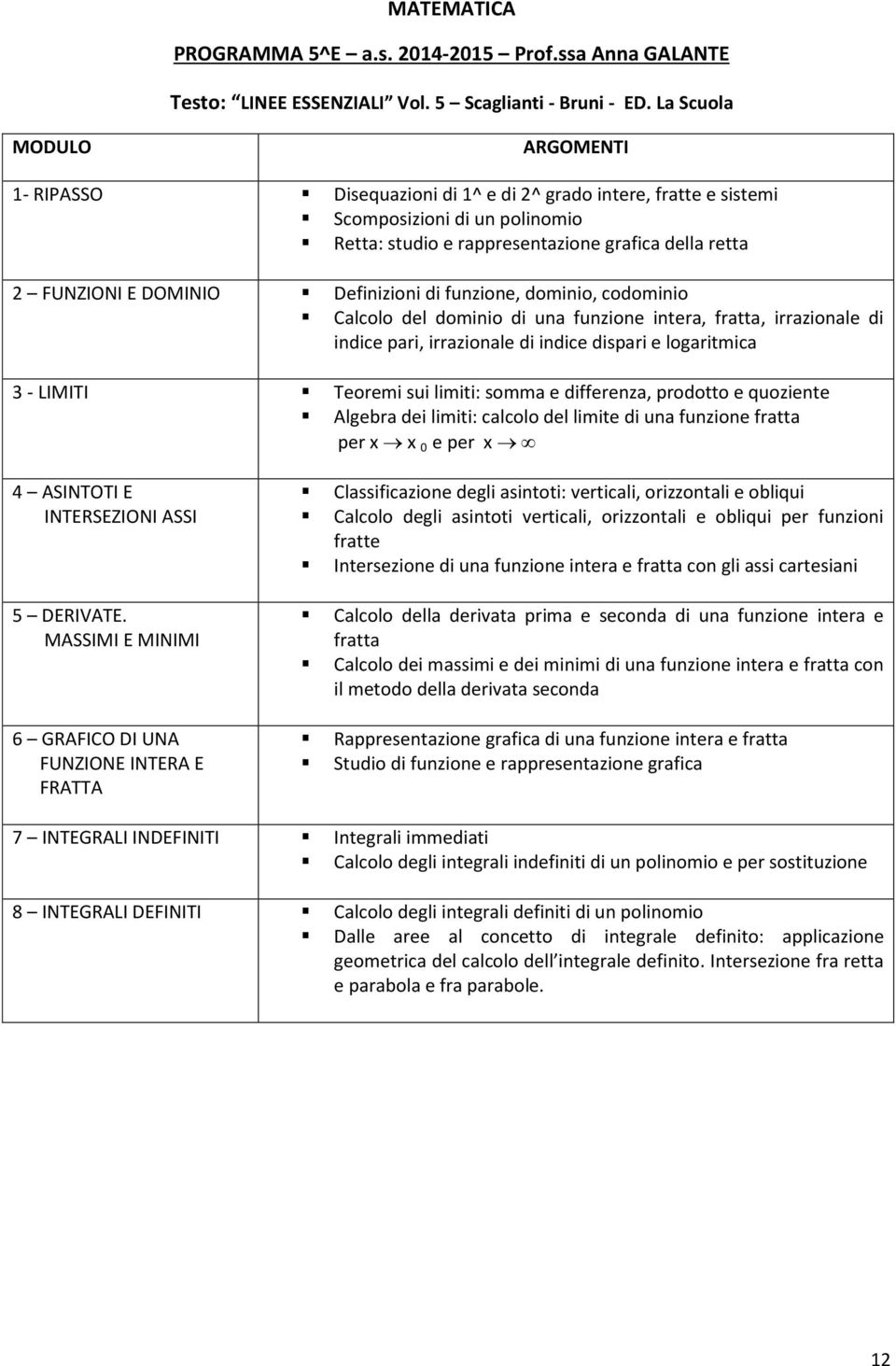 Definizioni di funzione, dominio, codominio Calcolo del dominio di una funzione intera, fratta, irrazionale di indice pari, irrazionale di indice dispari e logaritmica 3 - LIMITI Teoremi sui limiti: