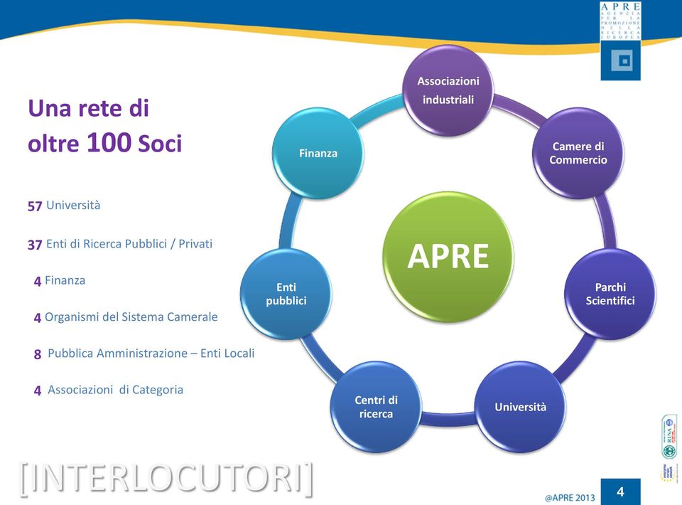 Sistema Camerale Enti pubblici APRE Parchi Scientifici 8 Pubblica Amministrazione