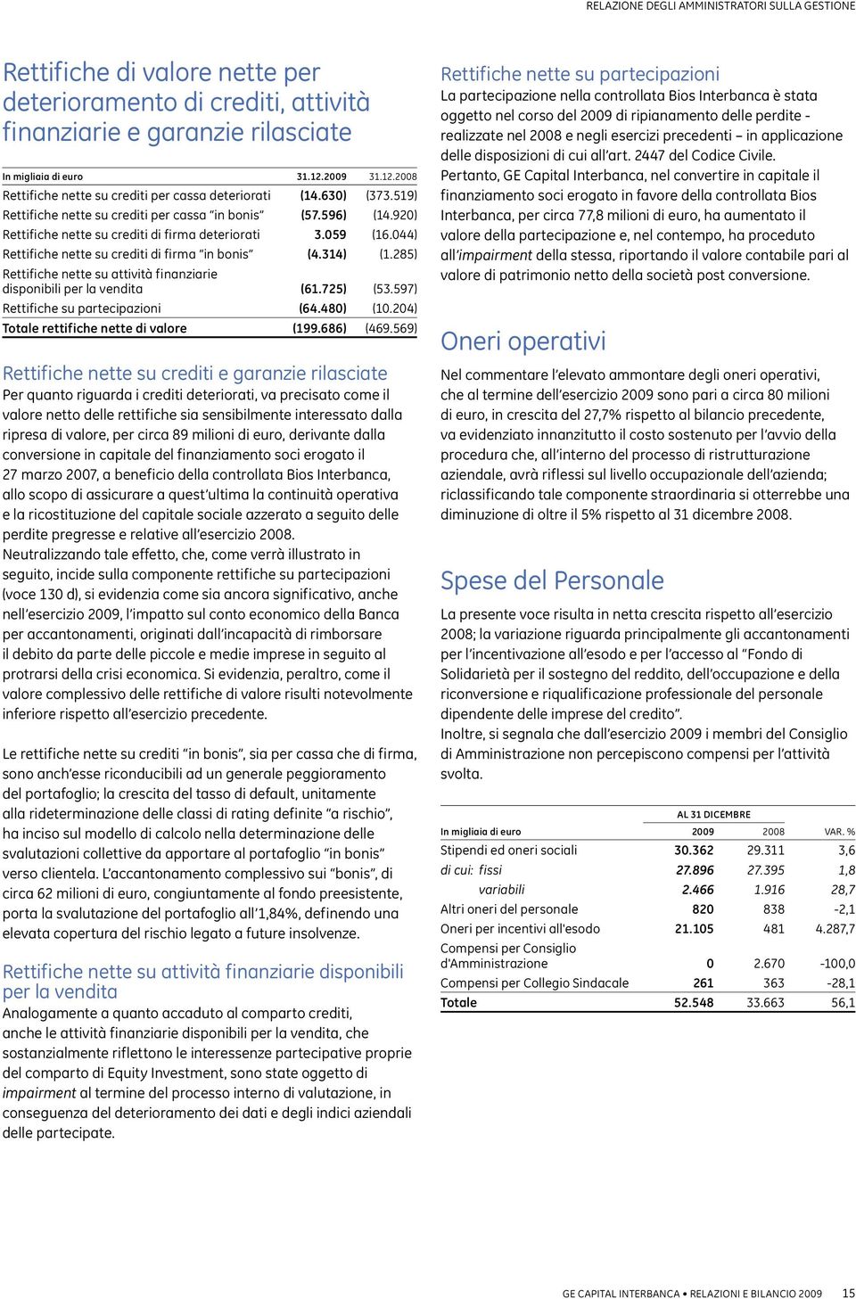 920) Rettifiche nette su crediti di firma deteriorati 3.059 (16.044) Rettifiche nette su crediti di firma in bonis (4.314) (1.